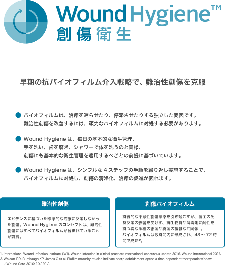 Wound Hygiene 特集ページ